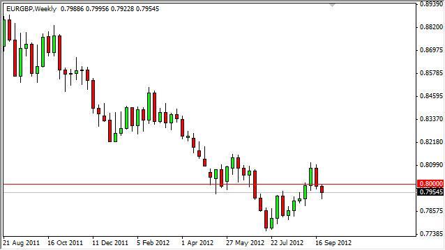 EUR/GBP forecast for the week of October 1, 2012, Technical Analysis