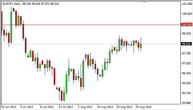 EUR/JPY Forecast September 3, 2012, Technical Analysis