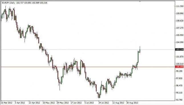 EUR/JPY Forecast September 18, 2012, Technical Analysis