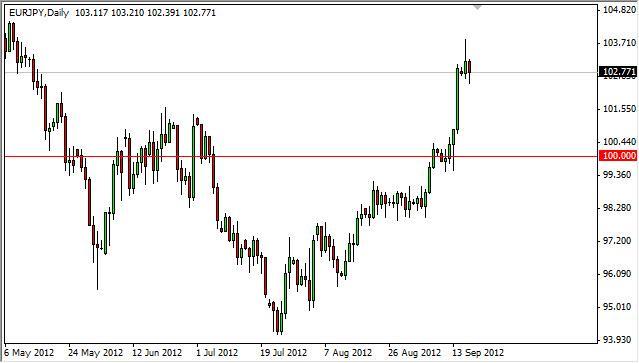 EUR/JPY Forecast September 19, 2012, Technical Analysis