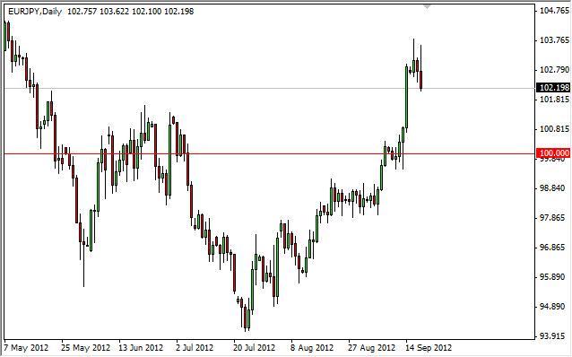 EUR/JPY Forecast September 20, 2012, Technical Analysis