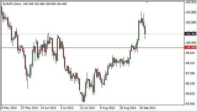 EUR/JPY Forecast September 21, 2012, Technical Analysis