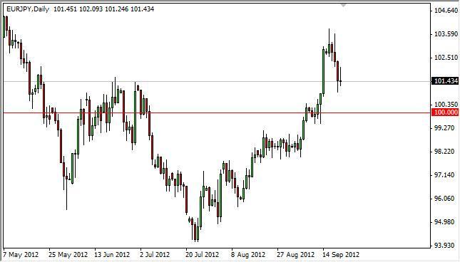 EUR/JPY Forecast September 24, 2012, Technical Analysis