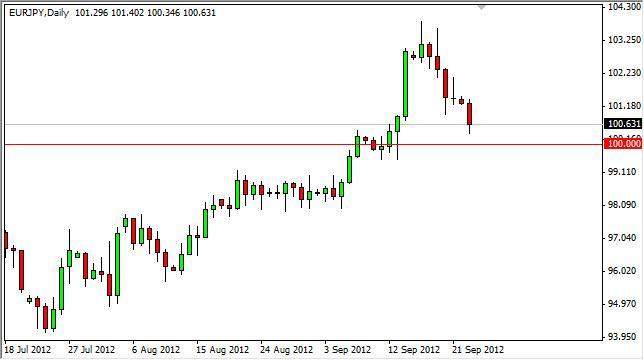 EUR/JPY Forecast September 25, 2012, Technical Analysis