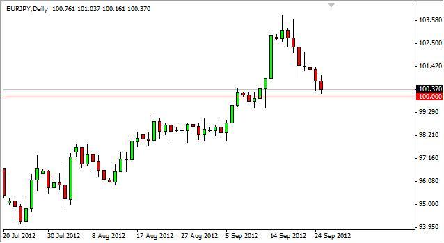 EUR/JPY Forecast September 26, 2012, Technical Analysis