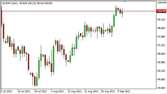 EUR/JPY Forecast September 12, 2012, Technical Analysis