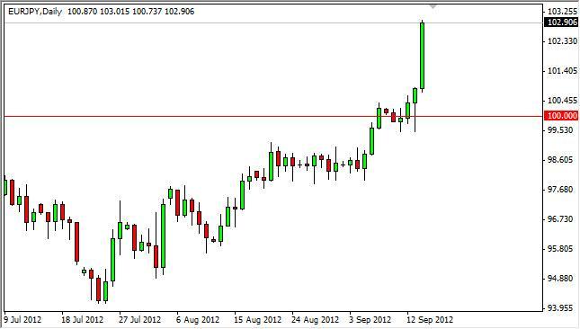 EUR/JPY Forecast September 17, 2012, Technical Analysis