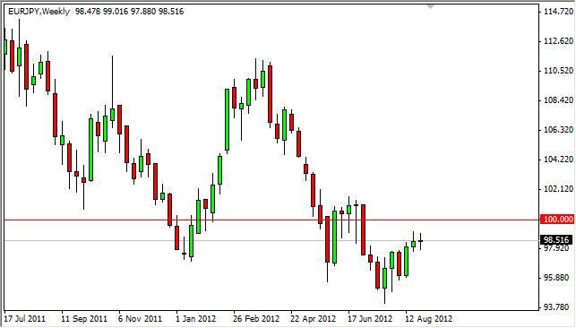 EUR/JPY Forecast for the week of September 3, 2012, Technical Analysis