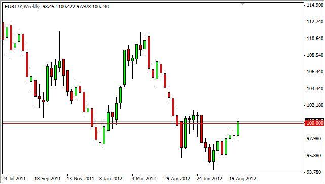 EUR/JPY forecast for the week of September 10, 2012, Technical Analysis