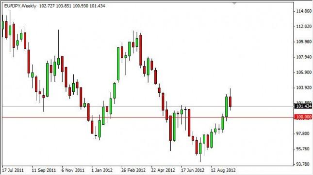 EUR/JPY forecast for the week of September 24, 2012, Technical Analysis