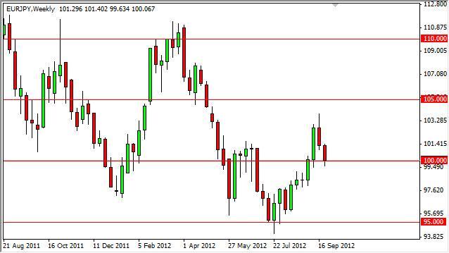 EUR/JPY forecast for the week of October 1, 2012, Technical Analysis