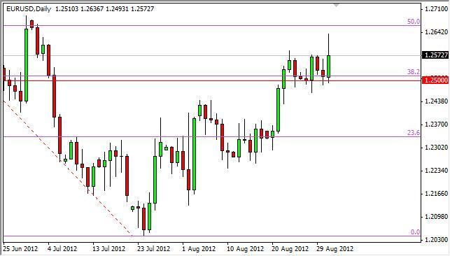 EUR/USD Forecast September 3, 2012, Technical Analysis