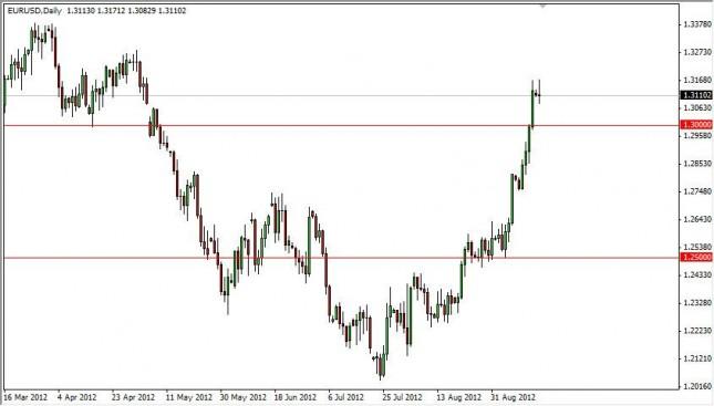 EUR/USD Forecast September 18, 2012, Technical Analysis
