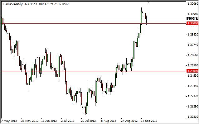 EUR/USD Forecast September 20, 2012, Technical Analysis