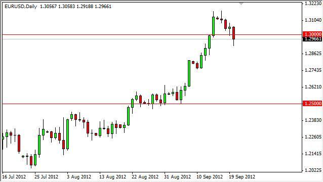 EUR/USD Forecast September 21, 2012, Technical Analysis
