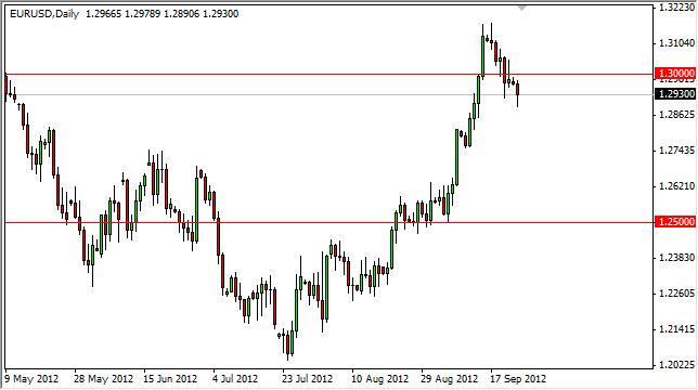 EUR/USD Forecast September 25, 2012, Technical Analysis