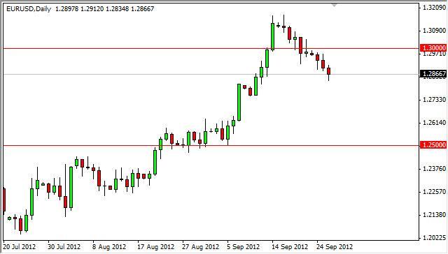 EUR/USD Forecast September 27, 2012, Technical Analysis