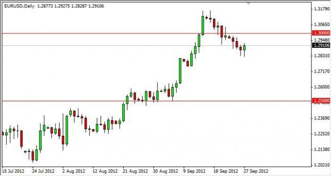 EUR/USD Forecast September 28, 2012, Technical Analysis