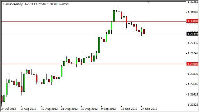 EUR/USD Forecast October 1, 2012, Technical Analysis