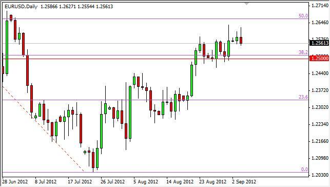 EUR/USD Forecast September 5, 2012, Technical Analysis