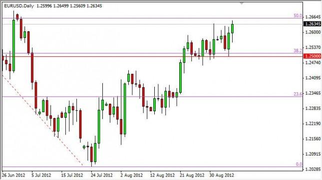 EUR/USD Forecast September 7, 2012, Technical Analysis