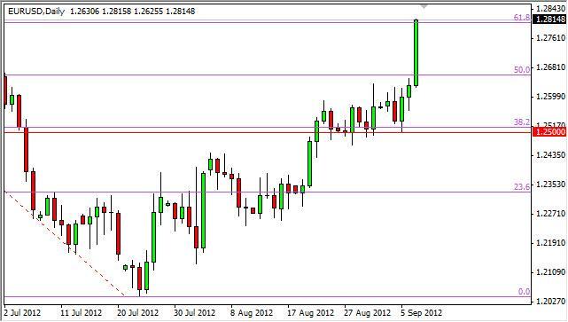 EUR/USD Forecast September 10, 2012, Technical Analysis