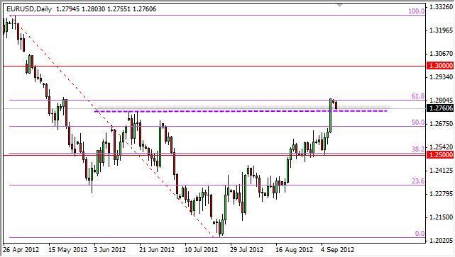 EUR/USD Forecast September 11, 2012, Technical Analysis
