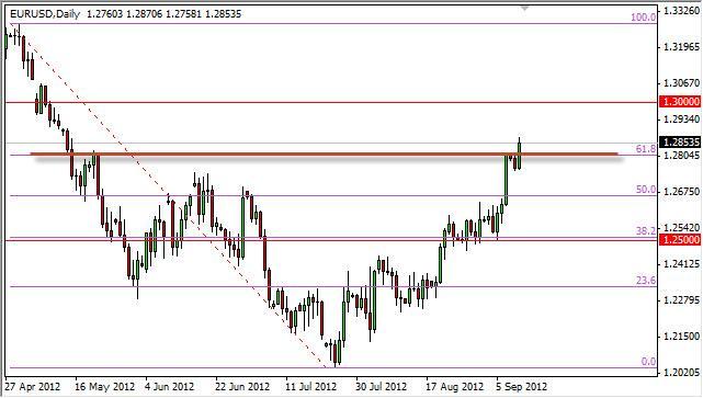 EUR/USD Forecast September 12, 2012, Technical Analysis