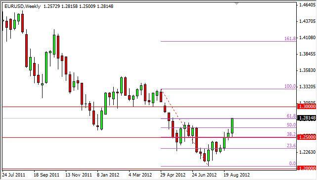 EUR/USD forecast for the week of September 10, 2012, Technical Analysis