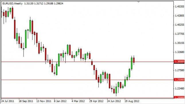 EUR/USD forecast for the week of September 24, 2012, Technical Analysis