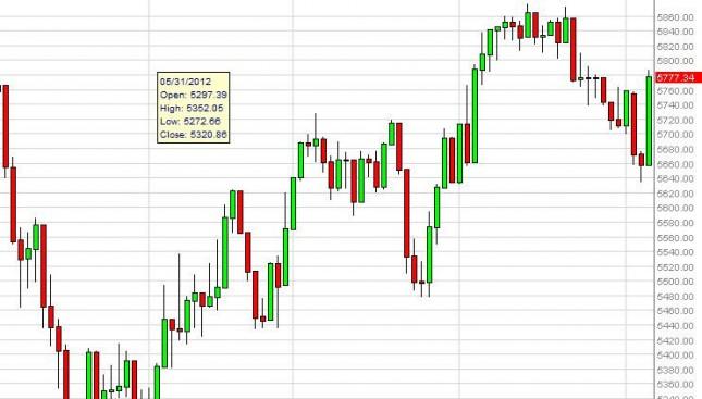 FTSE 100 Index Forecast September 7, 2012, Technical Analysis