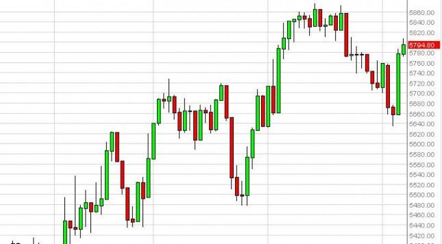 FTSE 100 Index Forecast September 10,2 012, Technical Analysis
