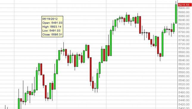 FTSE 100 Index Forecast September 17, 2012, Technical Analysis