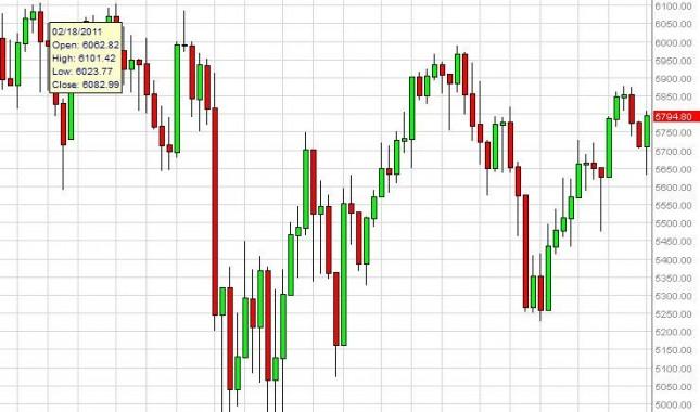 FTSE 100 Index forecast for the week of September 10, 2012, Technical Analysis