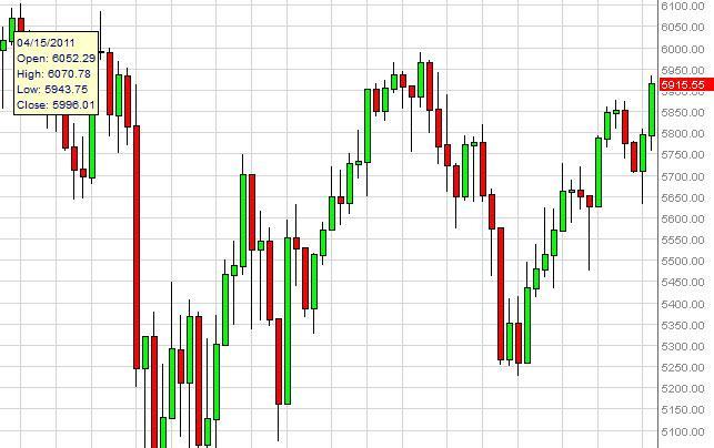FTSE 100 Index for the week of September 17, 2012, Technical Analysis