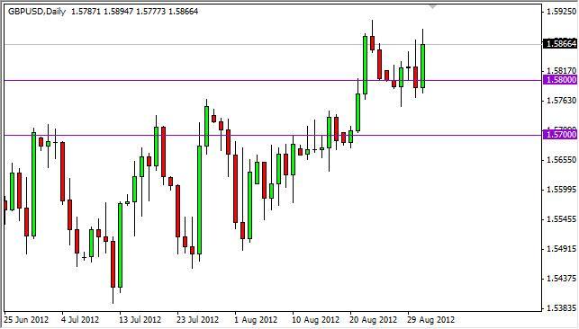 GBP/USD Forecast September 3, 2012, Technical Analysis