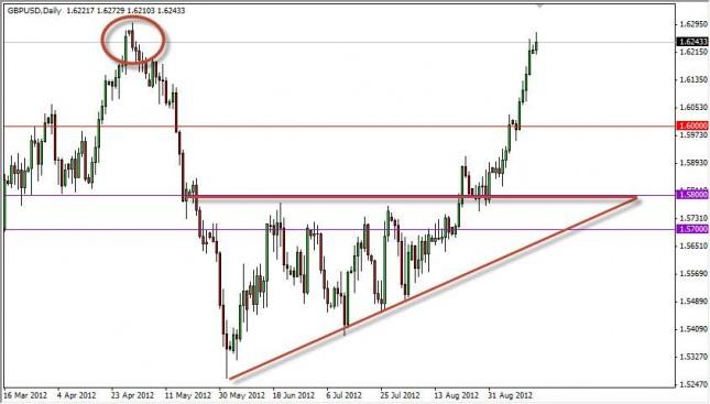 GBP/USD Forecast September 18, 2012, Technical Analysis