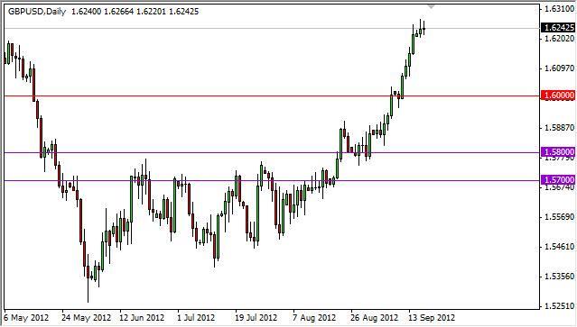 GBP/USD Forecast September 19, 2012, Technical Analysis