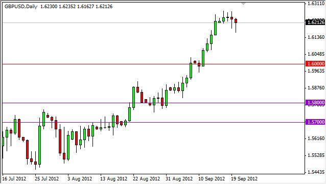 GBP/USD Forecast September 21, 2012, Technical Analysis