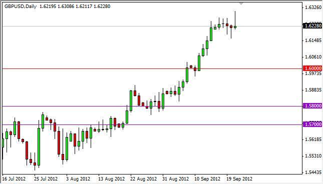 GBP/USD Forecast September 24, 2012, Technical Analysis