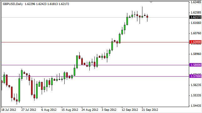 GBP/USD Forecast September 25, 2012, Technical Analysis
