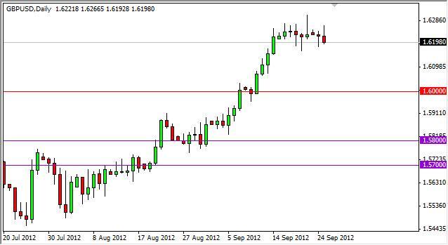 GBP/USD Forecast September 26, 2012, Technical Analysis
