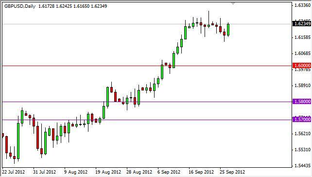 GBP/USD Forecast September 28, 2012, Technical Analysis