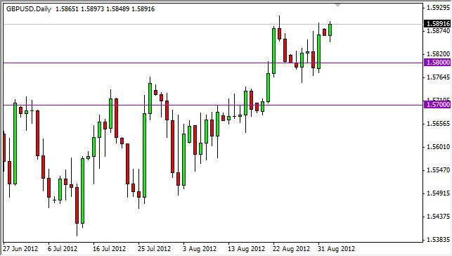 GBP/USD Forecast September 4, 2012, Technical Analysis