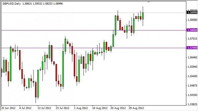 GBP/USD Forecast September 6, 2012, Technical Analysis