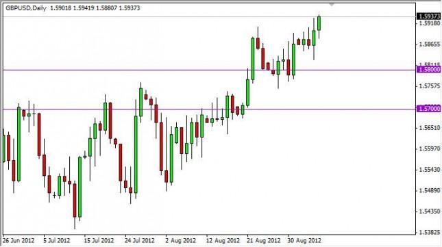 GBP/USD Forecast September 7, 2012, Technical Analysis