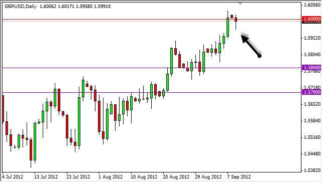GBP/USD Forecast September 11, 2012, Technical Analysis