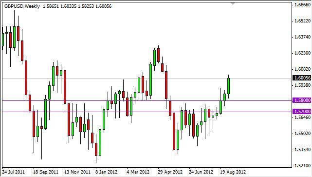 GBP/USD forecast for the week of September 10, 2012, Technical Analysis