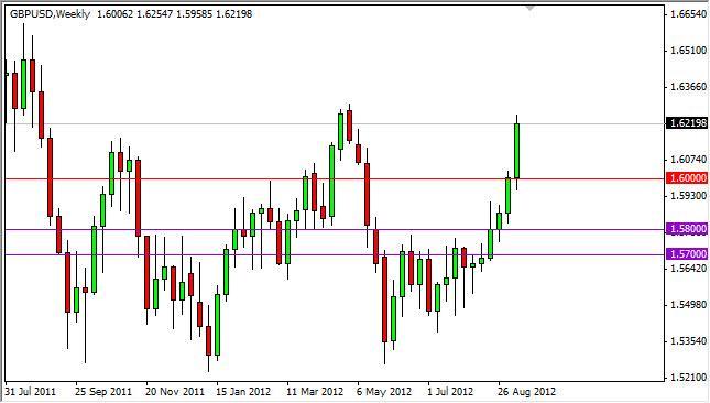 GBP/USD forecast for the week of September 17, 2012, Technical Analysis