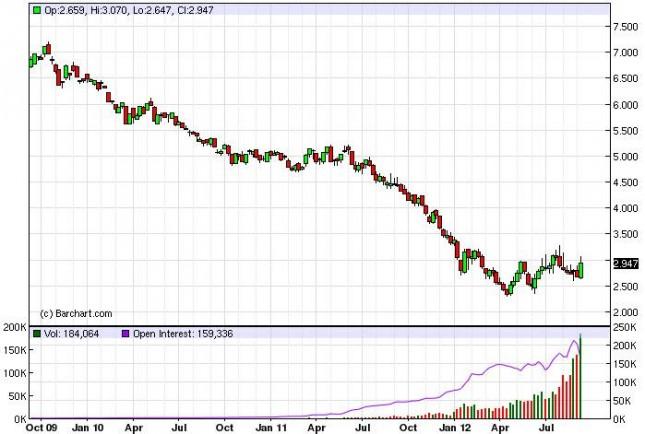 Natural Gas Forecast for the week of September 17, 2012, Technical Analysis